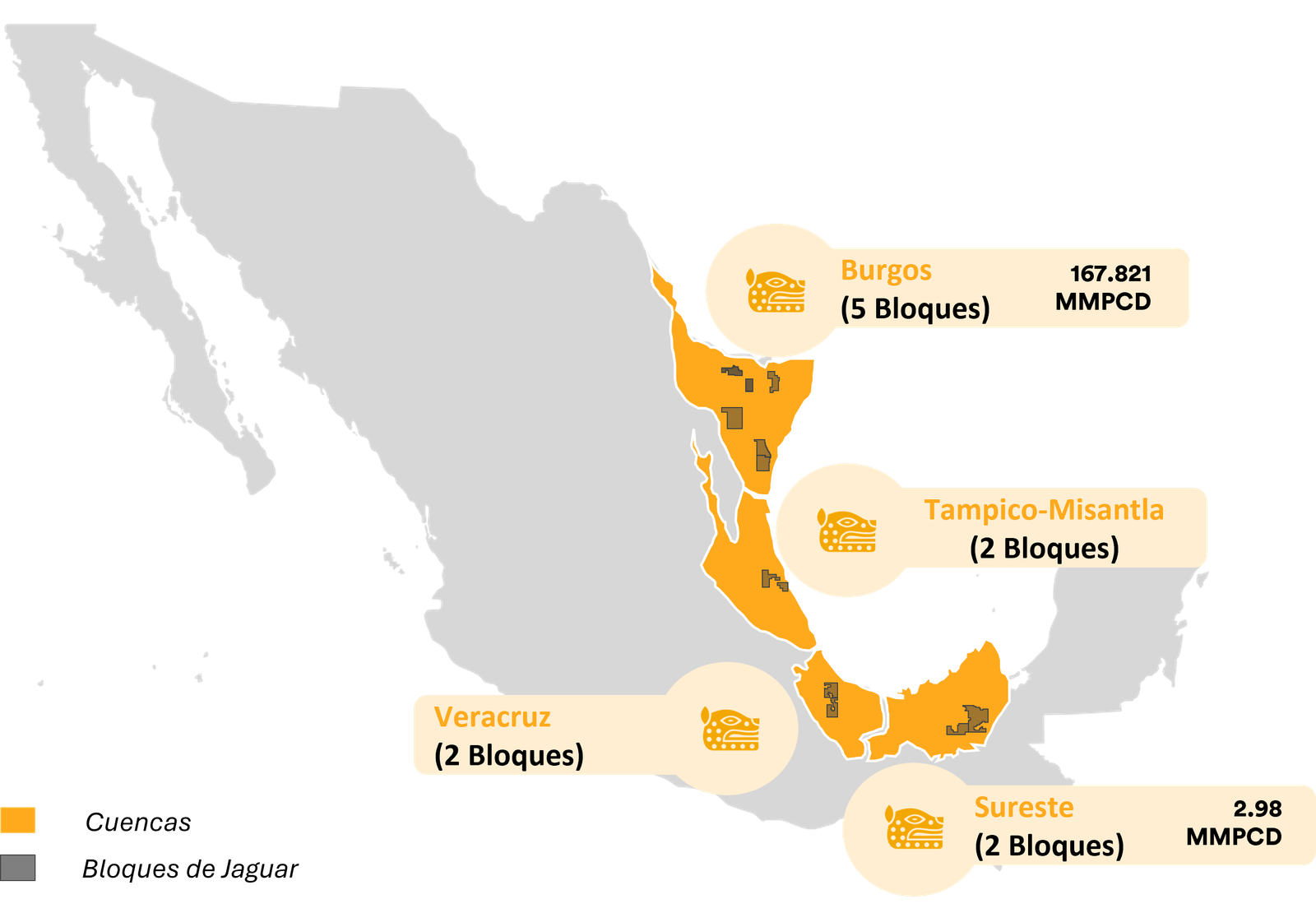 Mapa de bloques de Jaguar EP